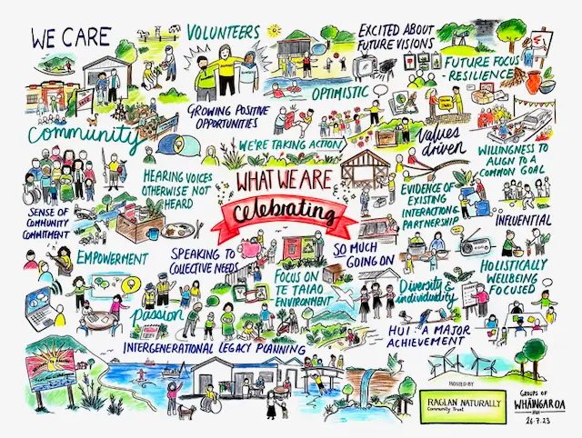 Colorful illustrated collage with text highlighting community values, activities, and achievements celebrating empowerment and collaboration in Raglan Whāingaroa.